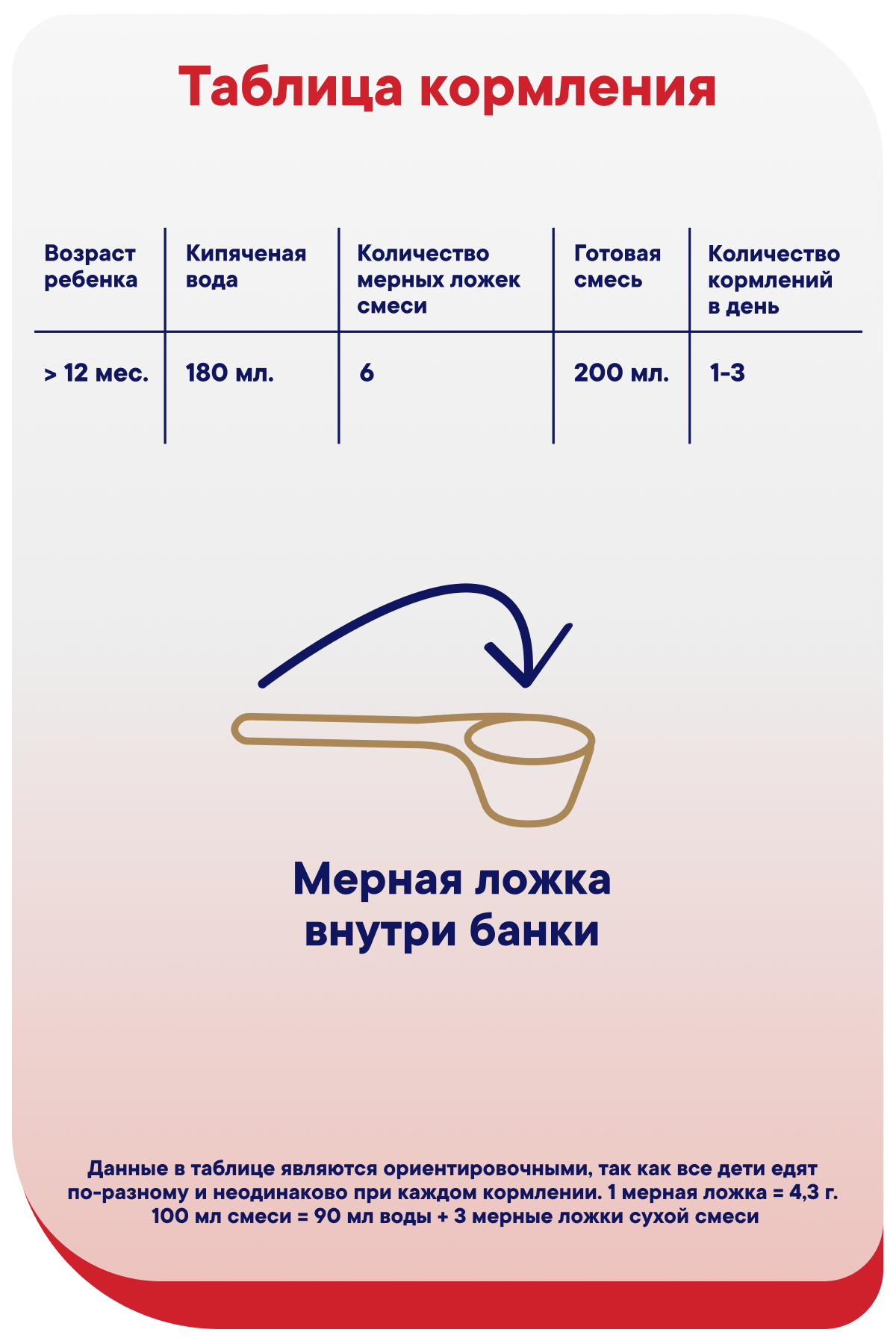 Смесь Semper NutraMaxima Exclusive 3 800г с 12 месяцев - фото 13