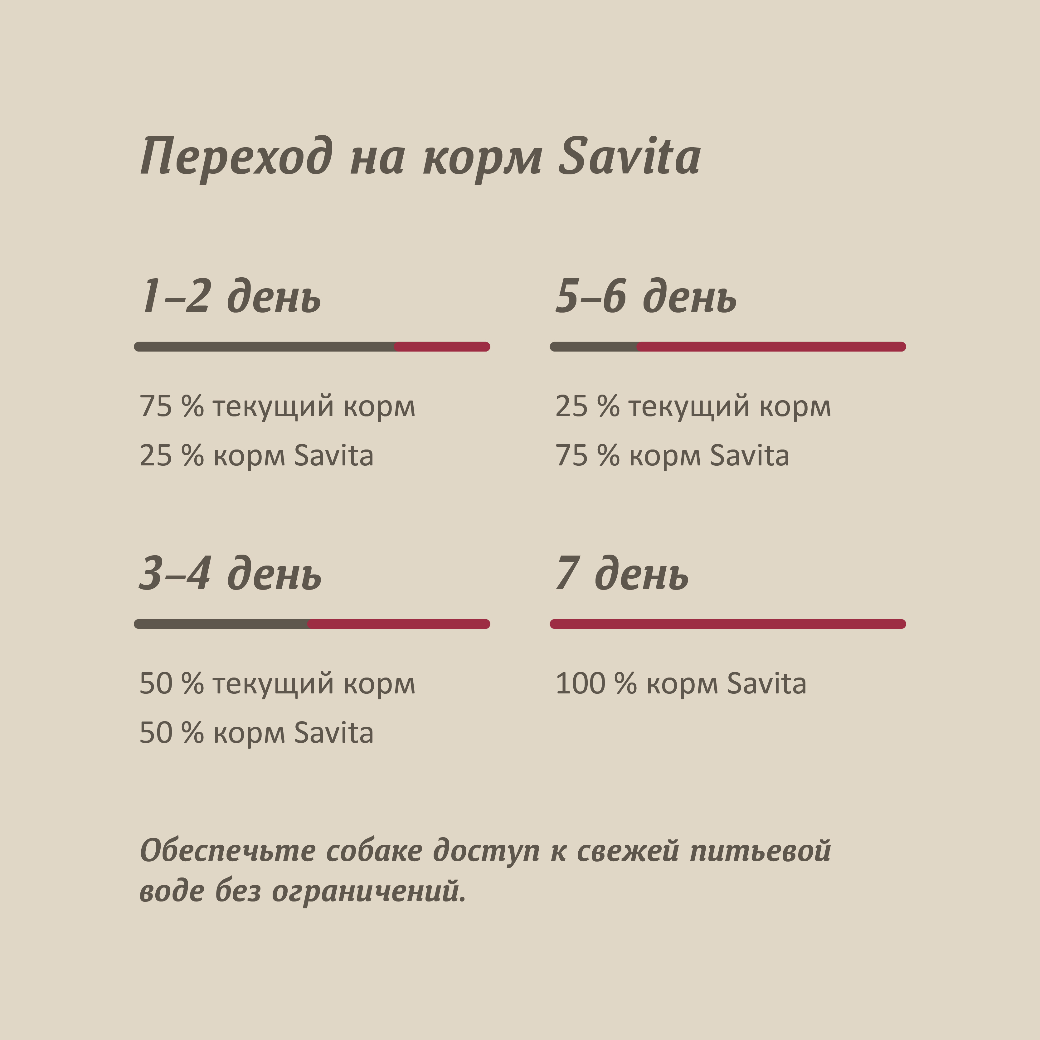 Корм для собак малых пород SAVITA Grain free adult mini veal беззерновой с телятиной 1кг - фото 9