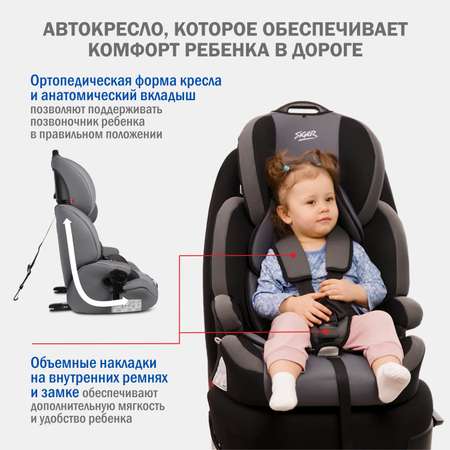 Автокресло SIGER Siger Стар Isofix Lux Isofix 1/2/3 (9-36 кг)