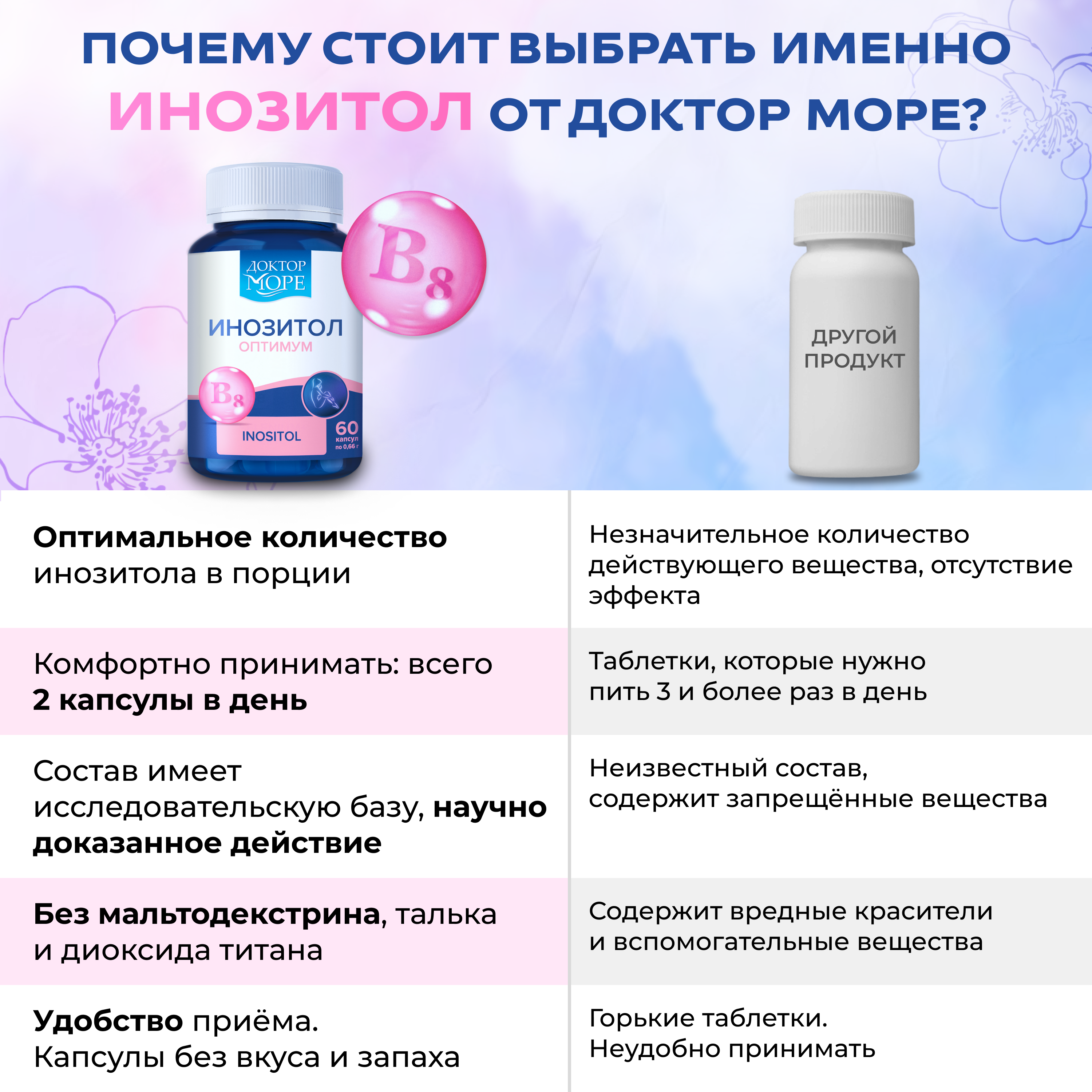 Инозитол оптимум Доктор Море 1000 мг 60 капсул - фото 6