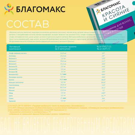 БАД Благомакс красота и сияние витамины для волос кожи и ногтей 60 капсул