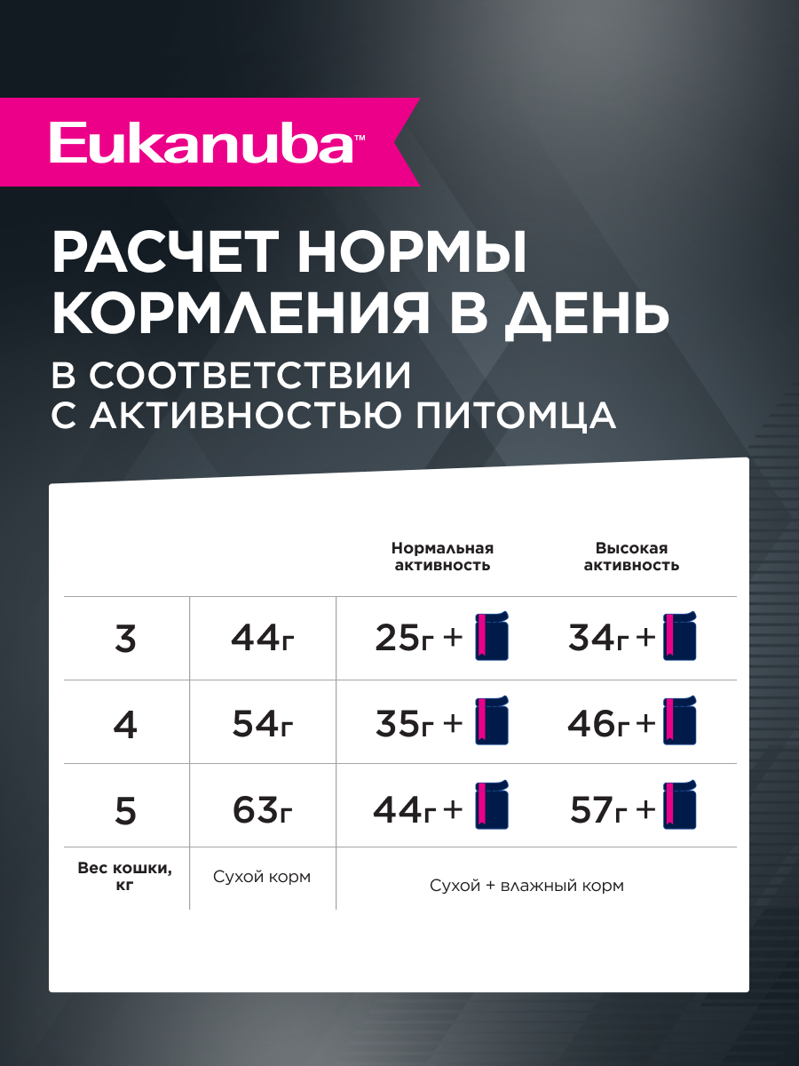 Корм сухой для кошек Eukanuba Cat Hairball 400г с домашней птицей для вывода шерсти из желудка - фото 6