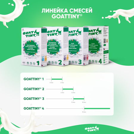 Смесь молочная Goattiny детская на козьем молоке 1