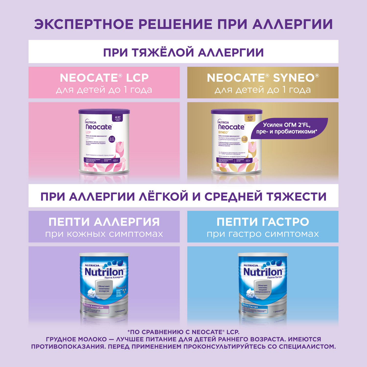 Смесь Nutricia Neocate Junior 400г c 12месяцев - фото 7