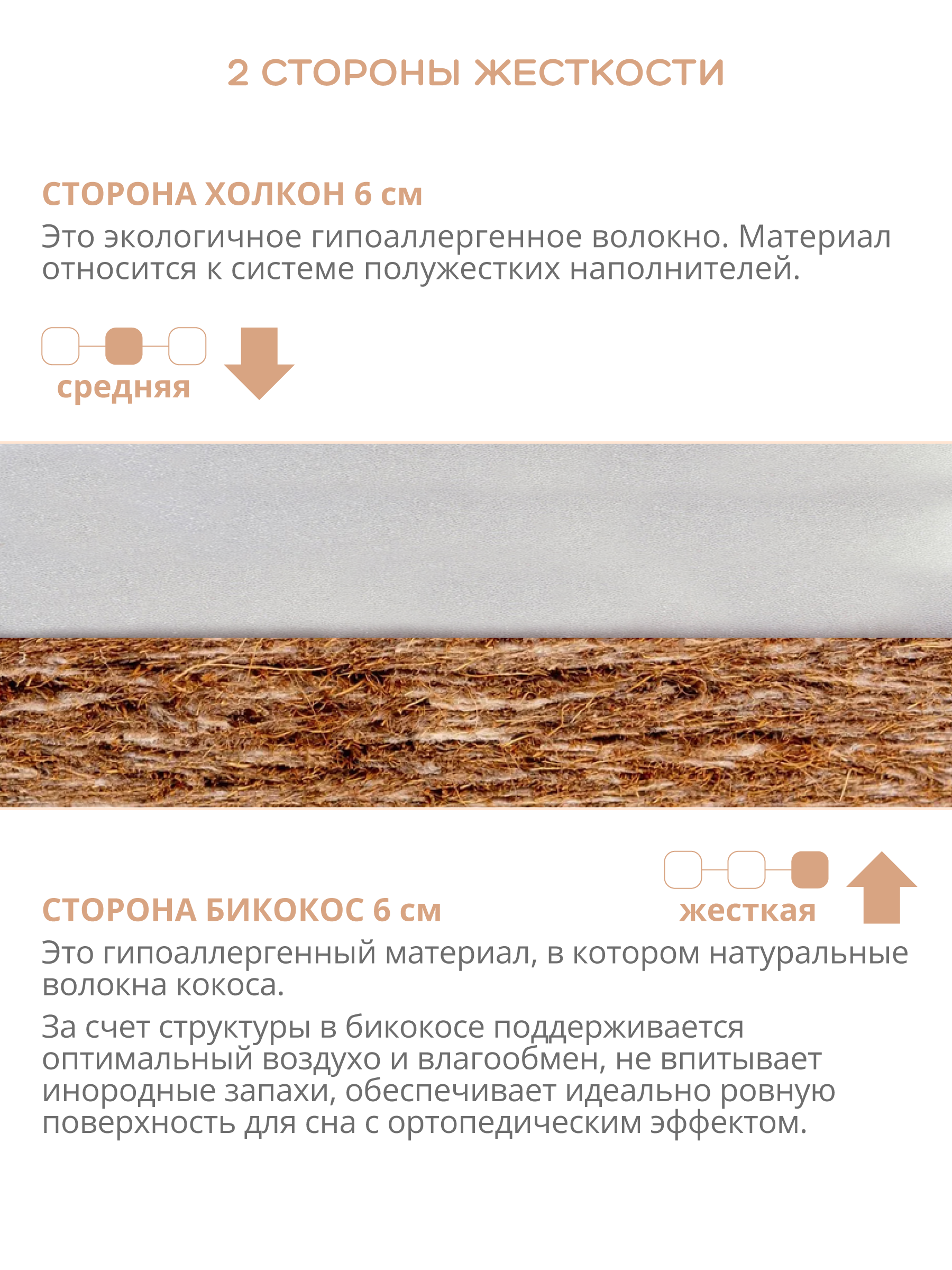 Матрас Indigo Comfort Plus 60х120 - фото 3