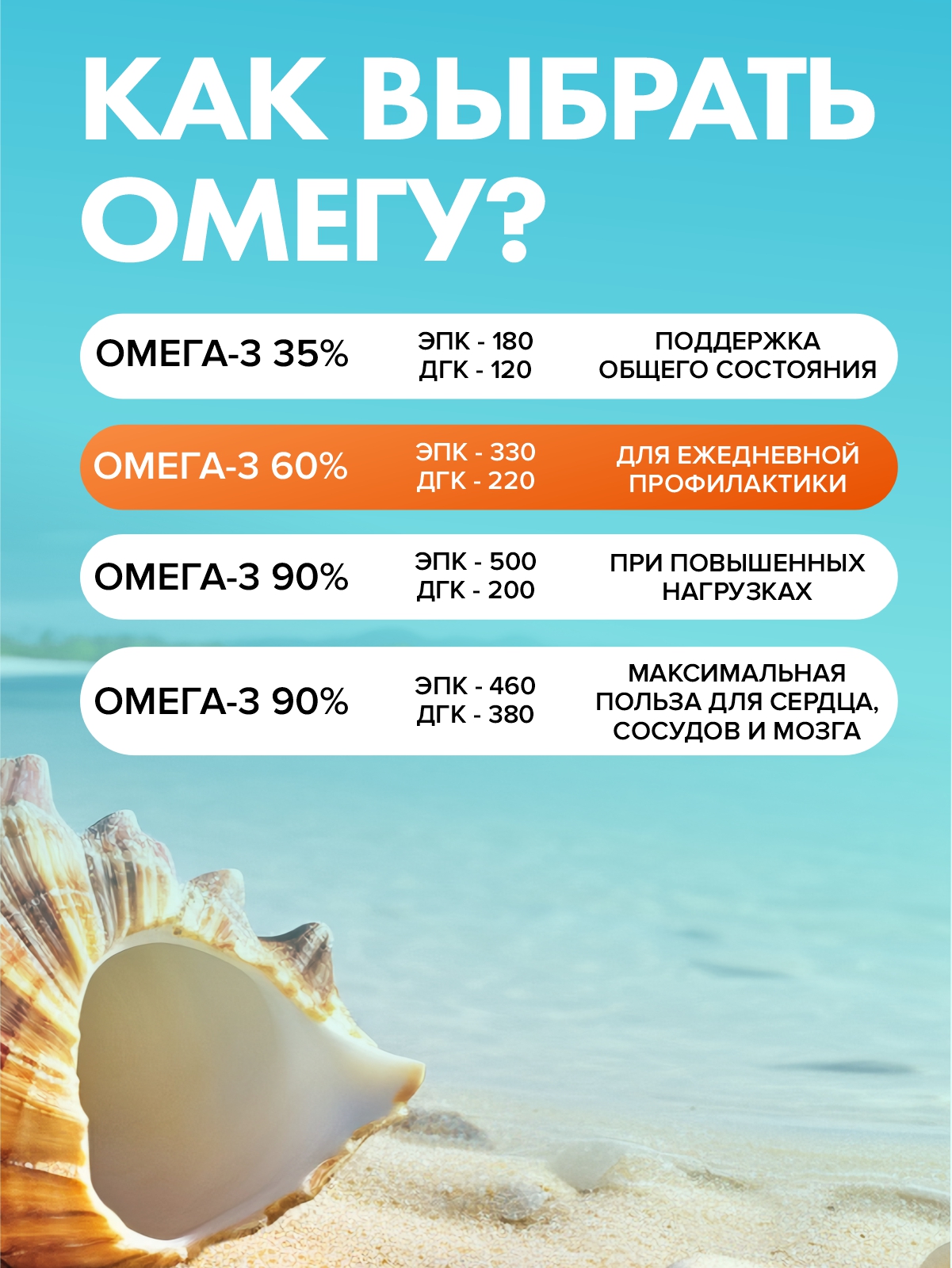 Для взрослых, детей и беременных женщин Guten Morgen Омега 3 60% рыбий жир - фото 9