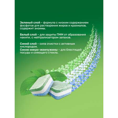 Таблетки Clean and Fresh для посудомоечной машины 150 шт