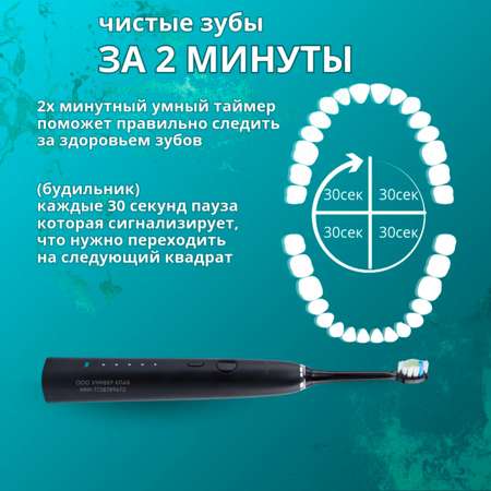 Зубная щетка электрическая KEO KEO