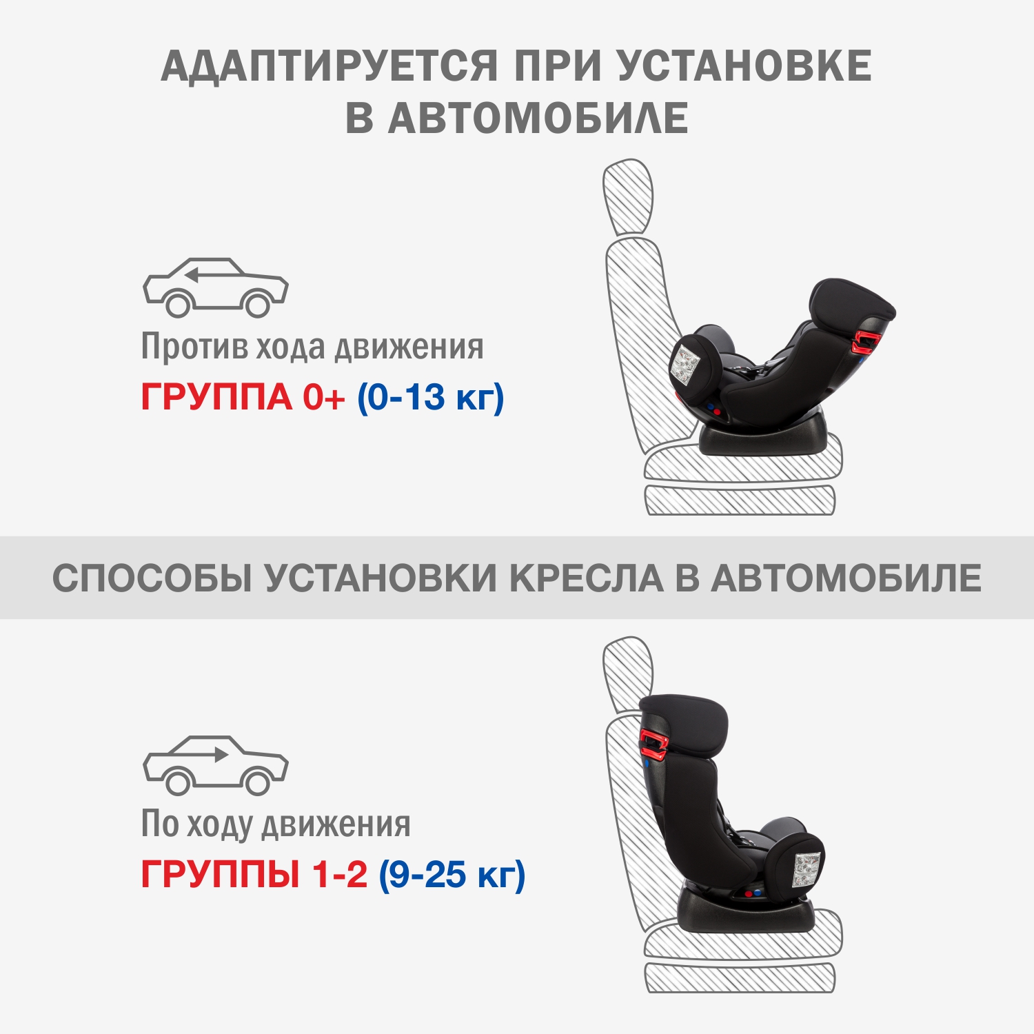 Автокресло SIGER Диона 0+/1/2 (0-25 кг) - фото 4