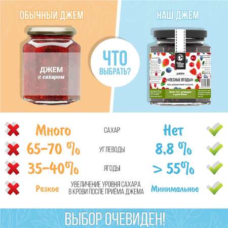 Джем низкокалорийный Иван-поле «Лесные ягоды» без сахара и глютена (180 г)