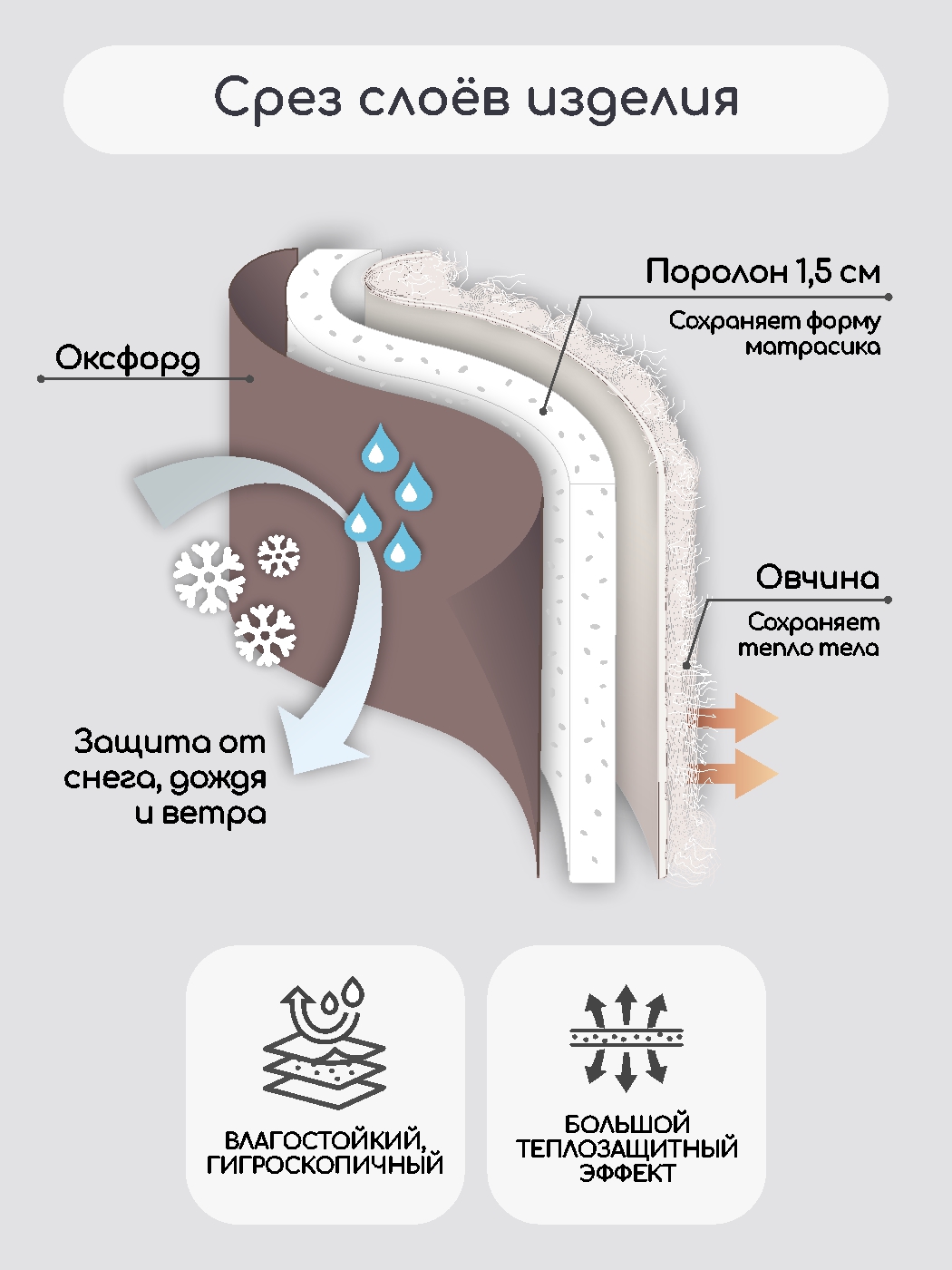Матрас для санок LEO - фото 7
