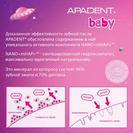 Зубная паста, зубной гель Apadent без фтора клубника