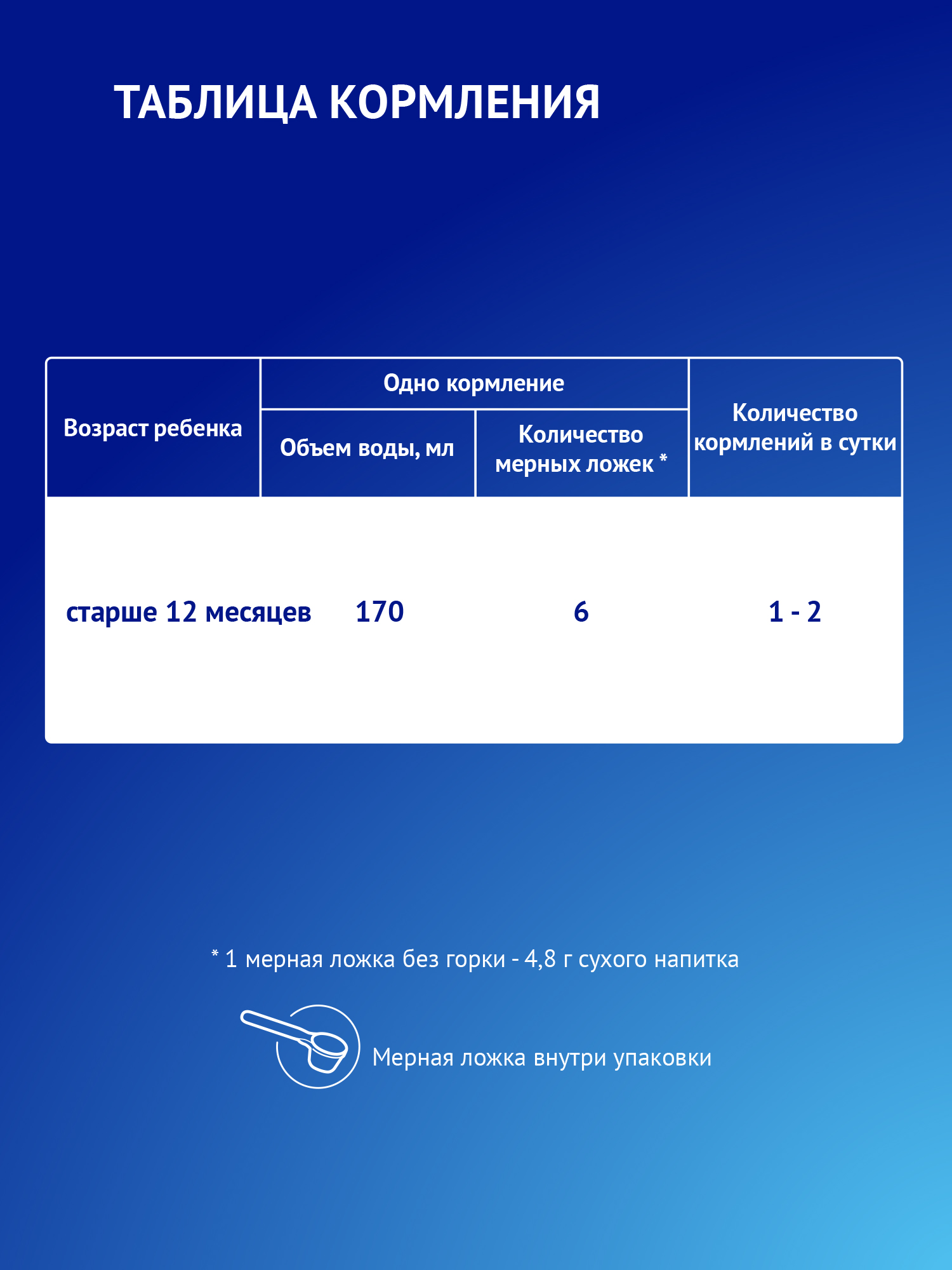 Смесь молочная Nutrilak Premium 3 300г с 12месяцев - фото 10