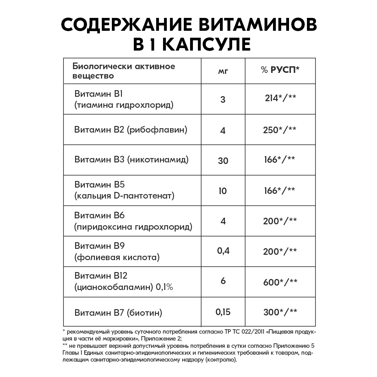 Комплекс витаминов группы Б VITAMIN GARDEN Для нервной системы - фото 6