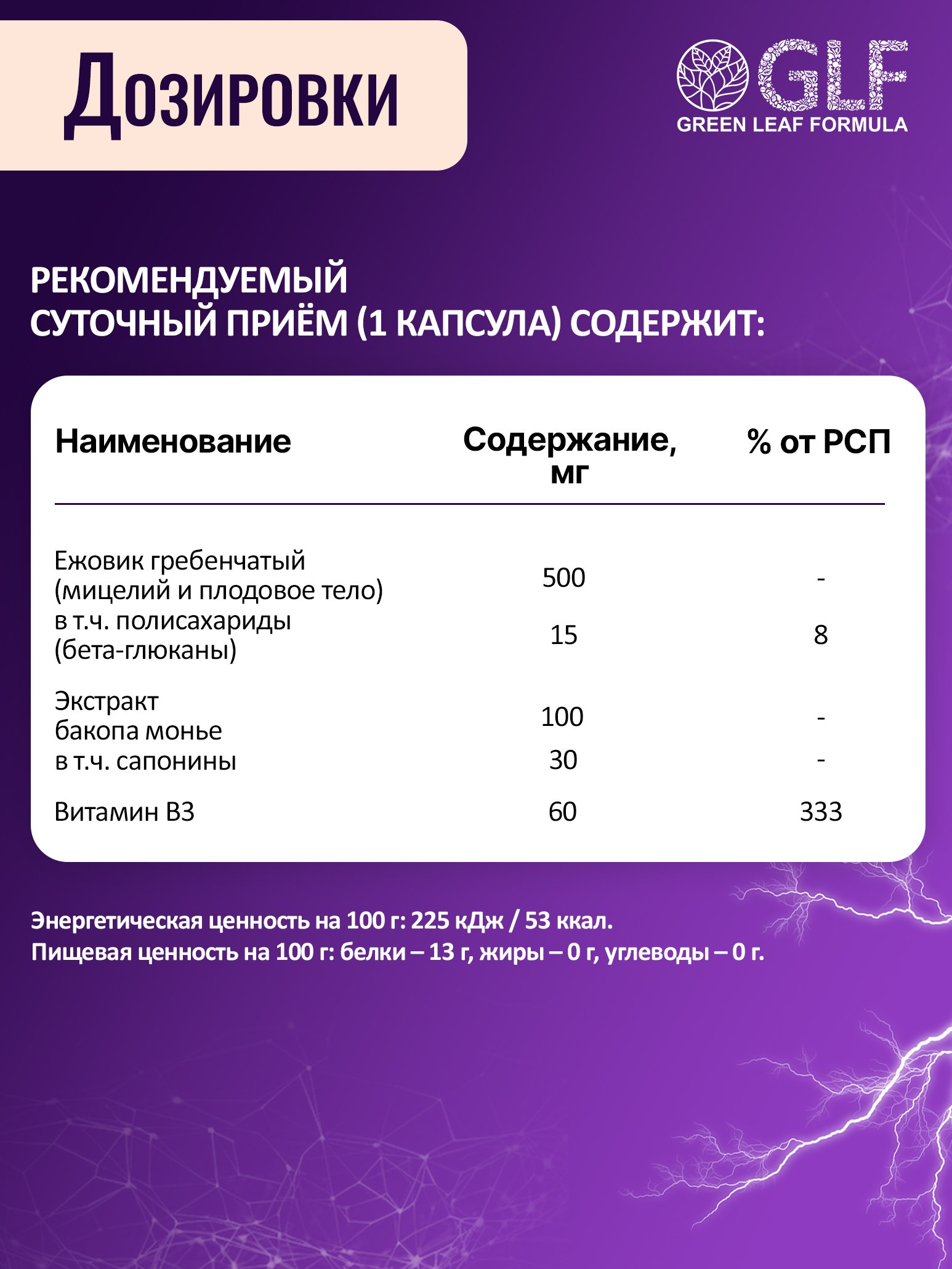 Ноотроп комплекс ежовик гребенчатый Green Leaf Formula витаминный комплекс для мозга памяти - фото 10