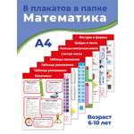 Набор обучающих плакатов Дрофа-Медиа Математика 1-4 класс 4022