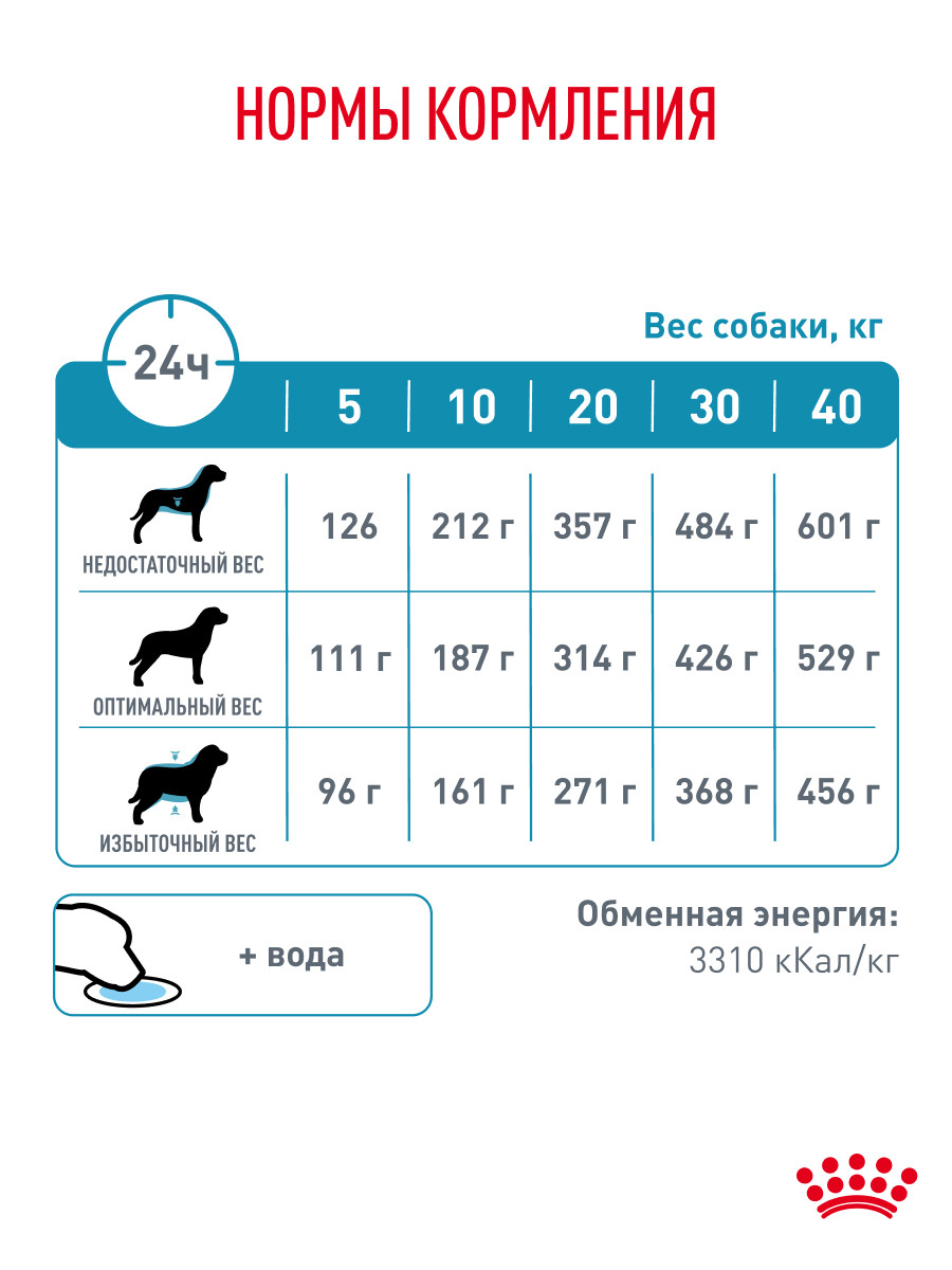 Корм для собак ROYAL CANIN Sensitivity Control SC21 с пищевой непереносимостью утка 1.5кг - фото 6