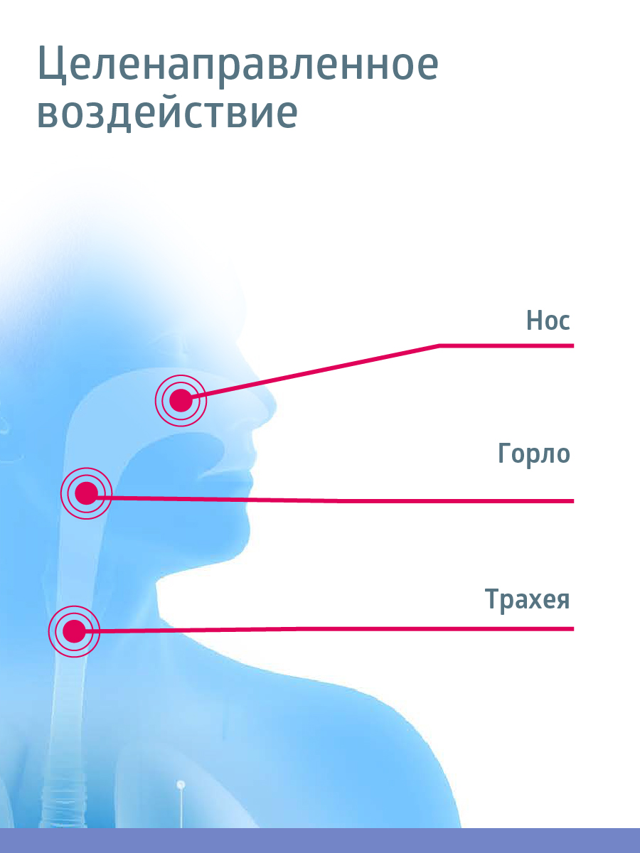 Ингалятор B.Well паровой WN-118 - фото 8