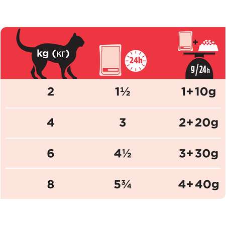 Корм для кошек Purina Pro Plan Veterinary diets DM при диабете говядина пауч 85г