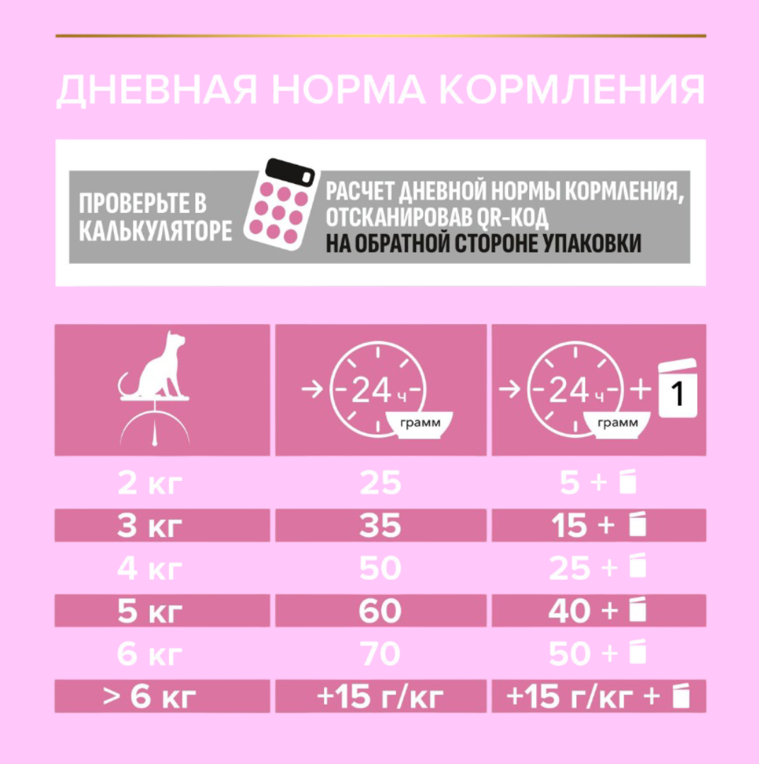 Сухой корм PRO PLAN LongEvis Delicate Senior 7+ - фото 7