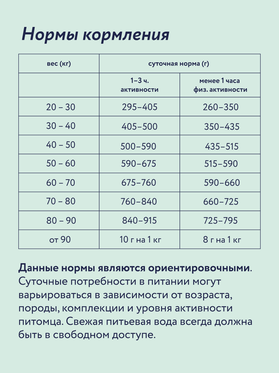 Корм для собак крупных пород сухой Florida Maxi Adult Lamb с ягненком и грушей 3кг - фото 7