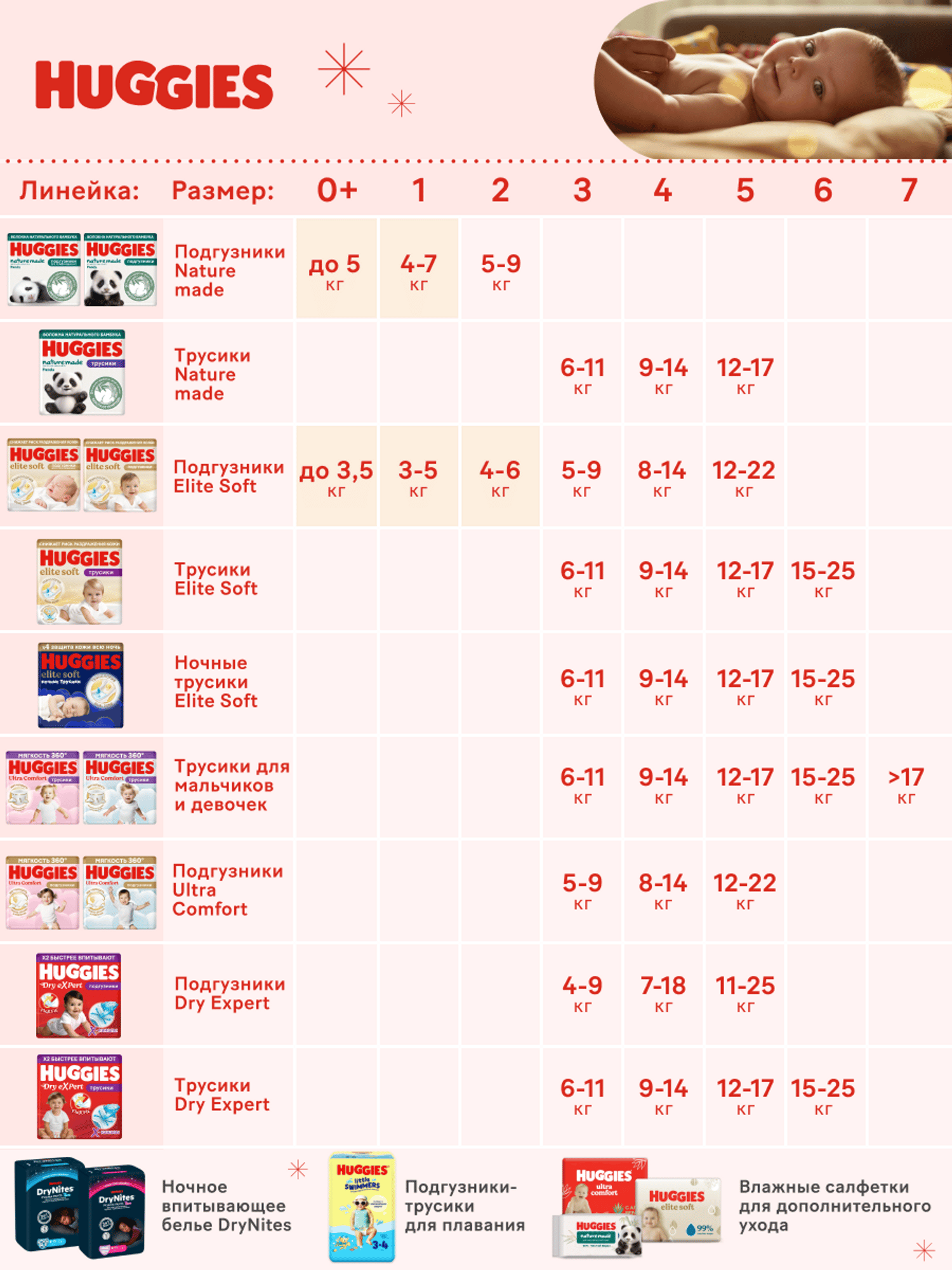 Трусики Huggies Elite Soft 3 (6-11 кг) 72 шт. - фото 18