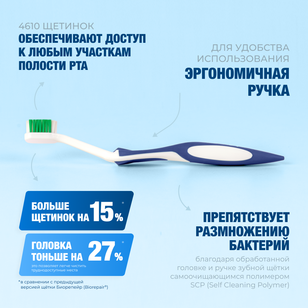 Зубная щетка классическая Biorepair 1 шт. - фото 13