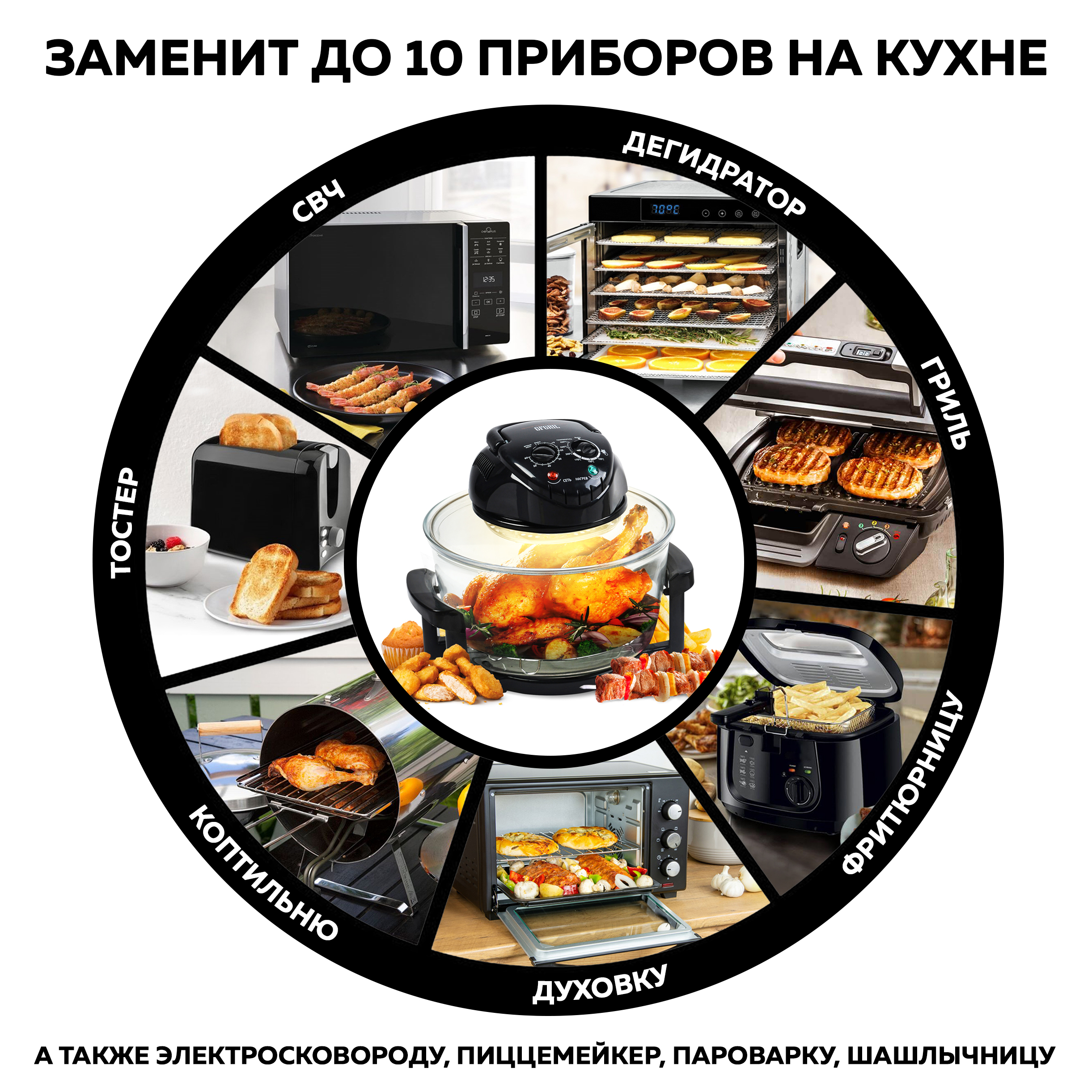 Аэрогриль GFGRIL GFA-GL17M 12л + 5л с функциями самоочистка размораживание шашлычница - фото 2