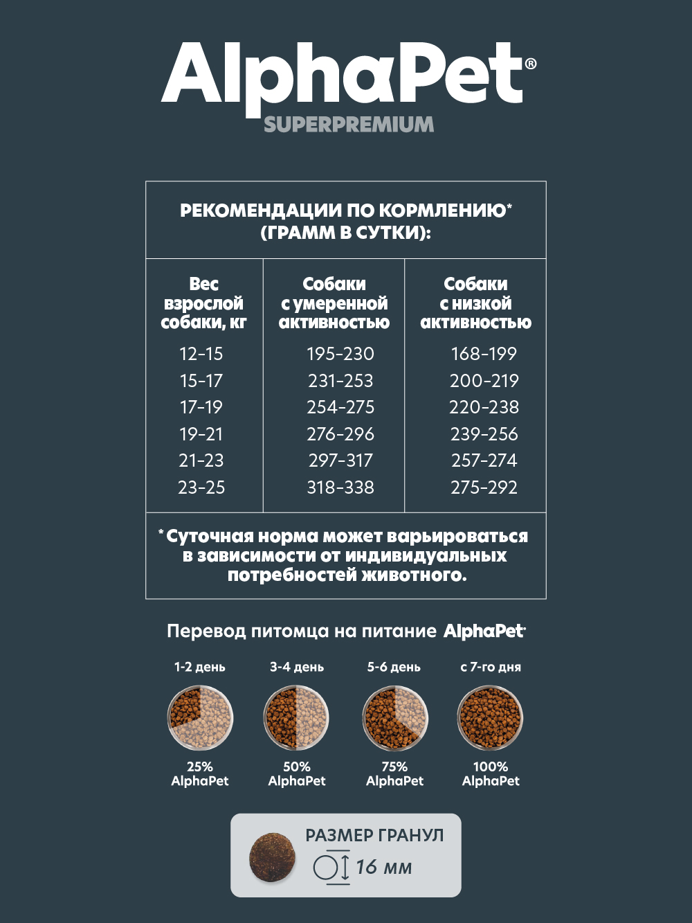 Корм для взрослых собак средних пород AlphaPet с чувствительным пищеварением Superpremium сухой с бараниной и потрошками 2кг - фото 6