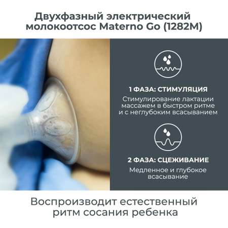 Молокоотсос электрический Nuvita двухфазный Materno go