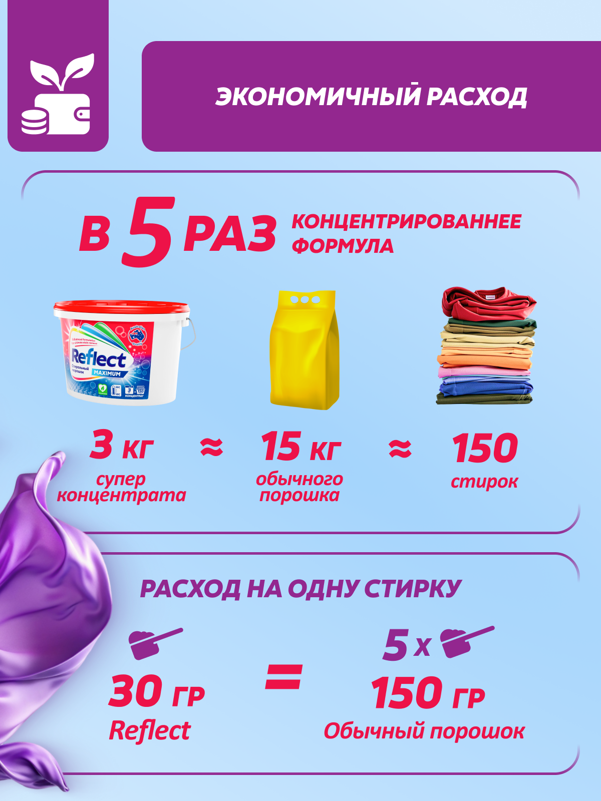 Стиральный порошок Reflect Eco Maximum 3 кг - фото 5