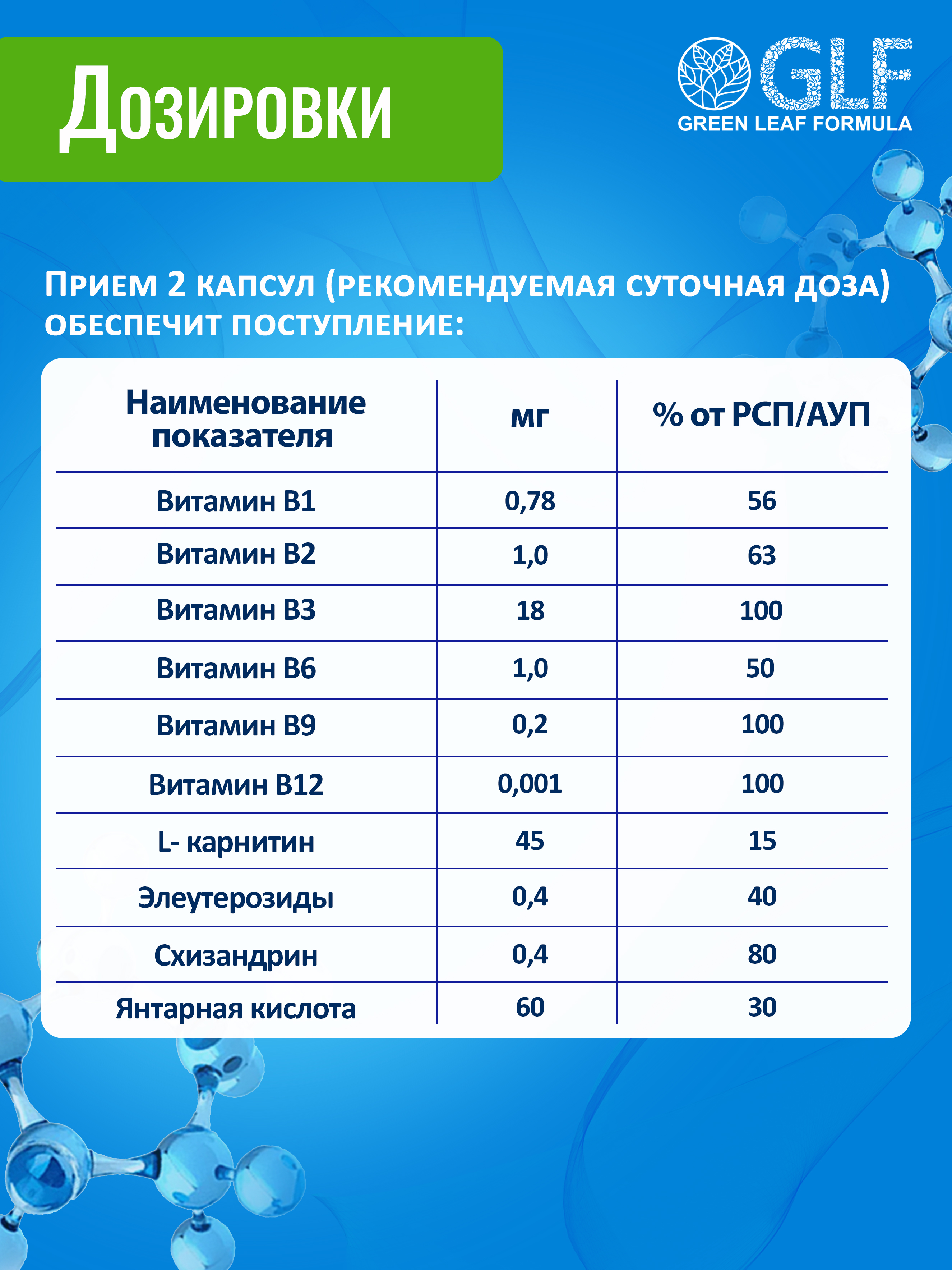 Метабиотик для кишечника Green Leaf Formula ферменты для пищеварения L-карнитин для сжигания жира для иммунитета - фото 9