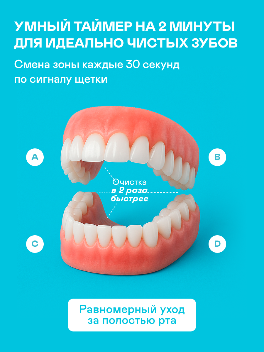 Зубная щетка электрическая GARLYN 1 шт. - фото 4