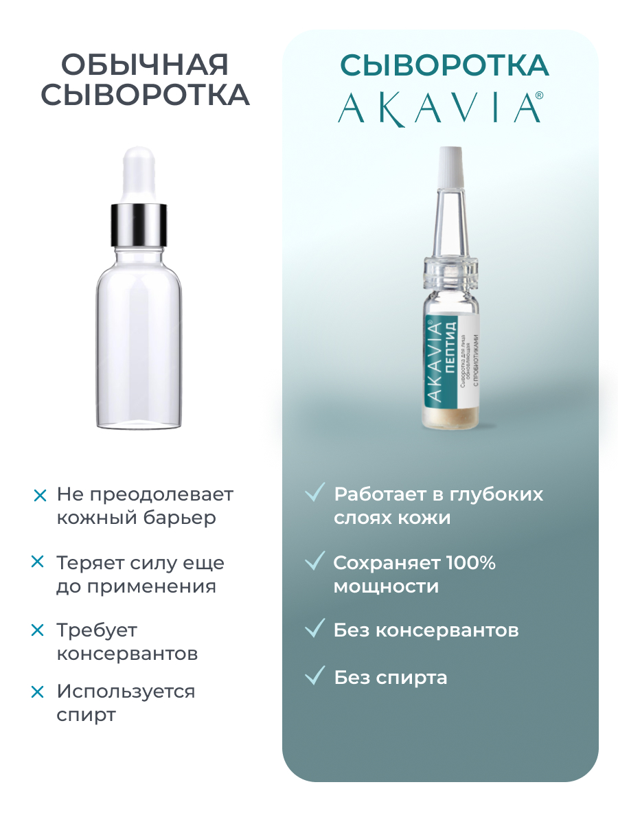 Сыворотка АКАВИЯ Anti-Аcne ночная с кислотами - фото 6