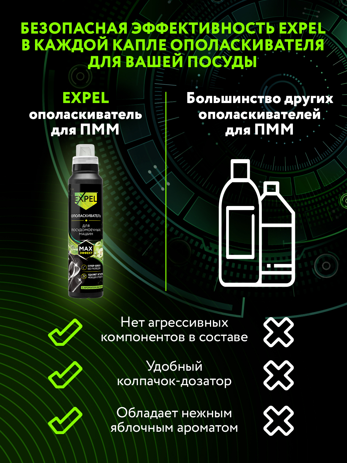 Ополаскиватель Expel для посудомоечных машин 500мл - фото 3