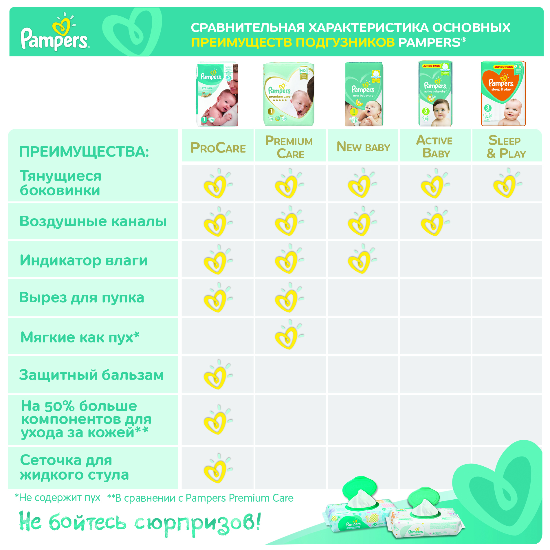Подгузники Pampers Active Baby-Dry 5 (11-16 кг) 16 шт. - фото 12