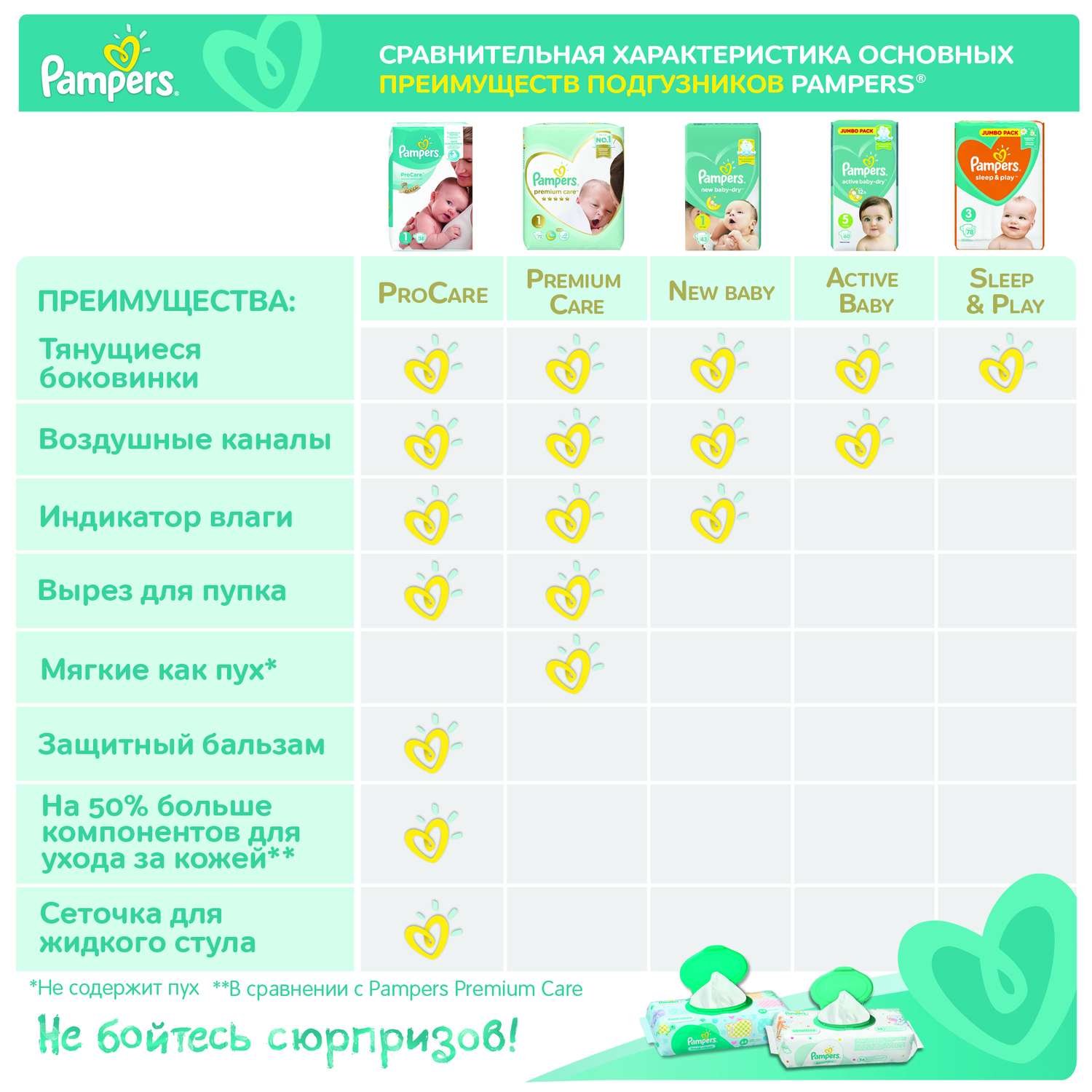 Подгузники Pampers Active Baby-Dry 5 (11-16 кг) 16 шт. - фото 12