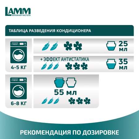 Кондиционер для белья LAMM Детский 5л