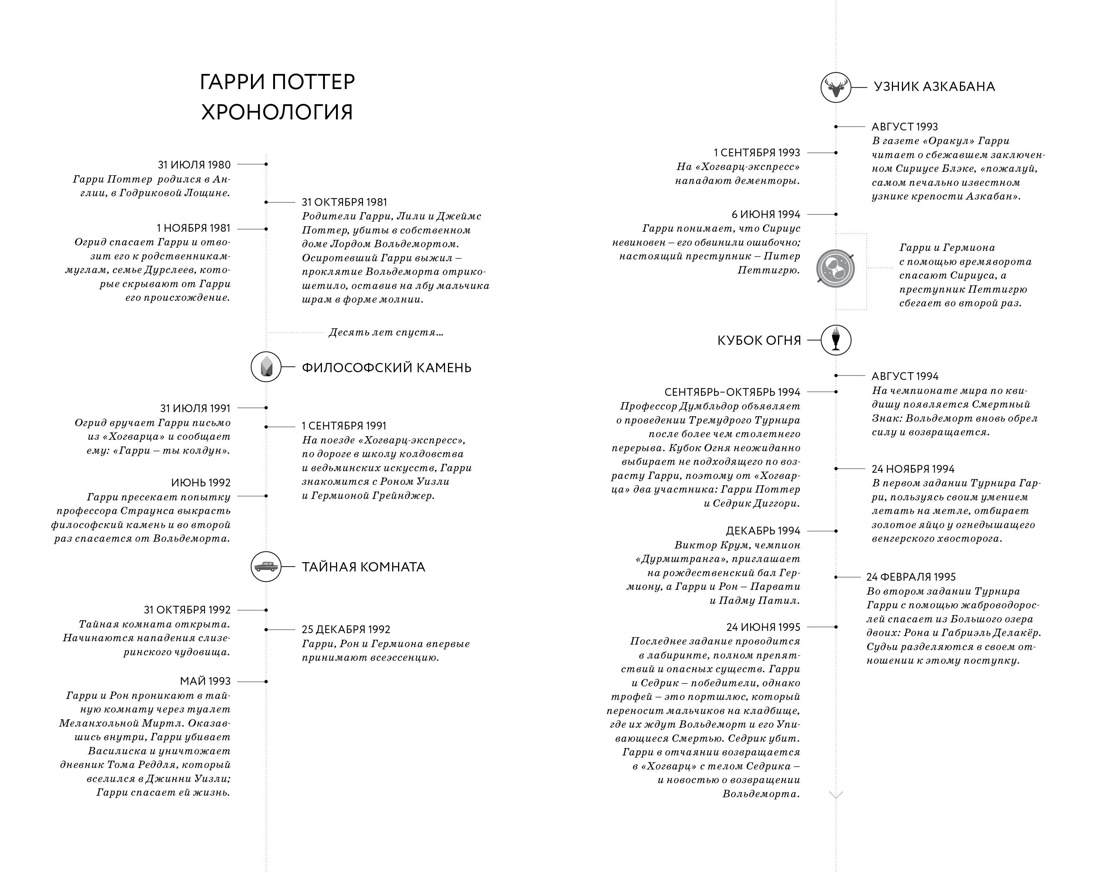 Книга Махаон Роулинг Дж К Гарри Поттер и Проклятое дитя Ч1 и 2 Финальная версия сценария - фото 15