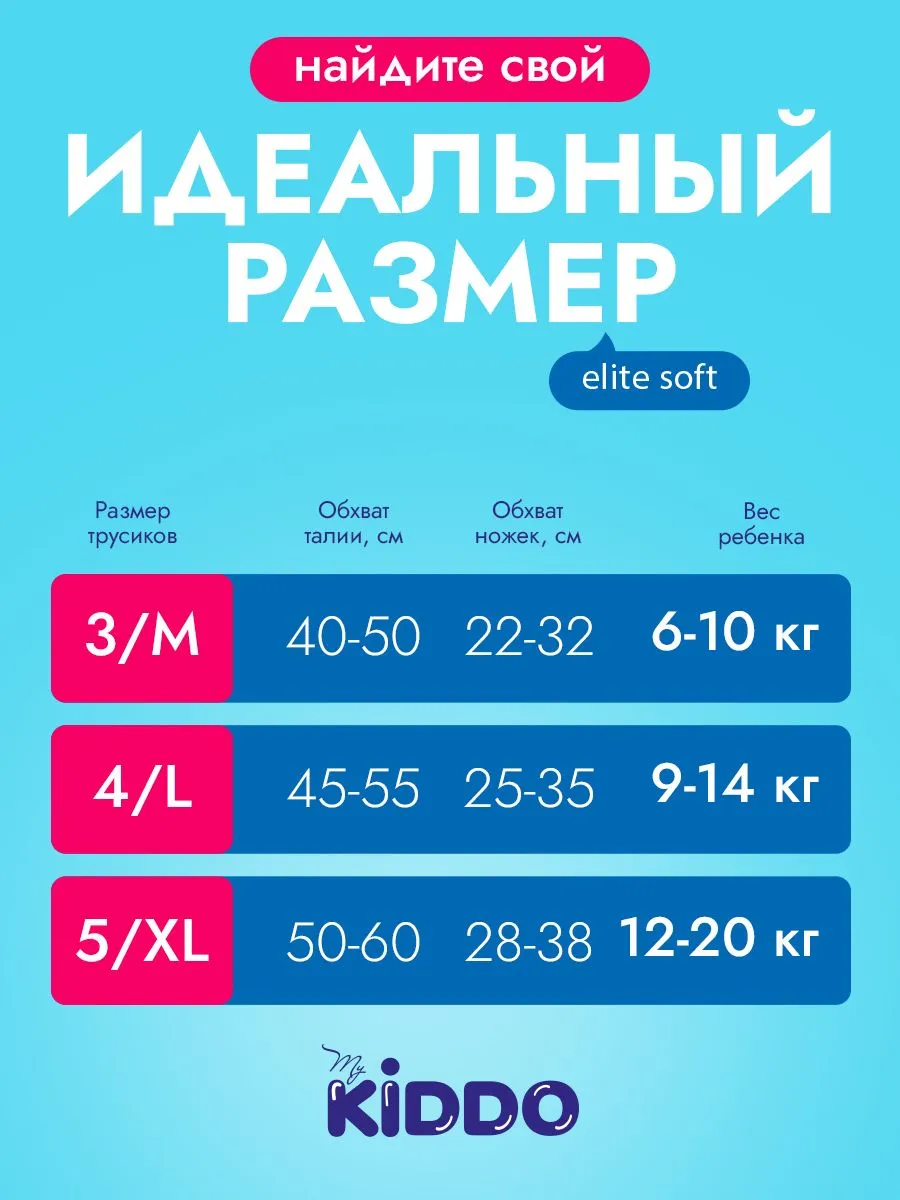 Трусики Kiddo Elite Soft M (6-10 кг) 58 шт. - фото 12