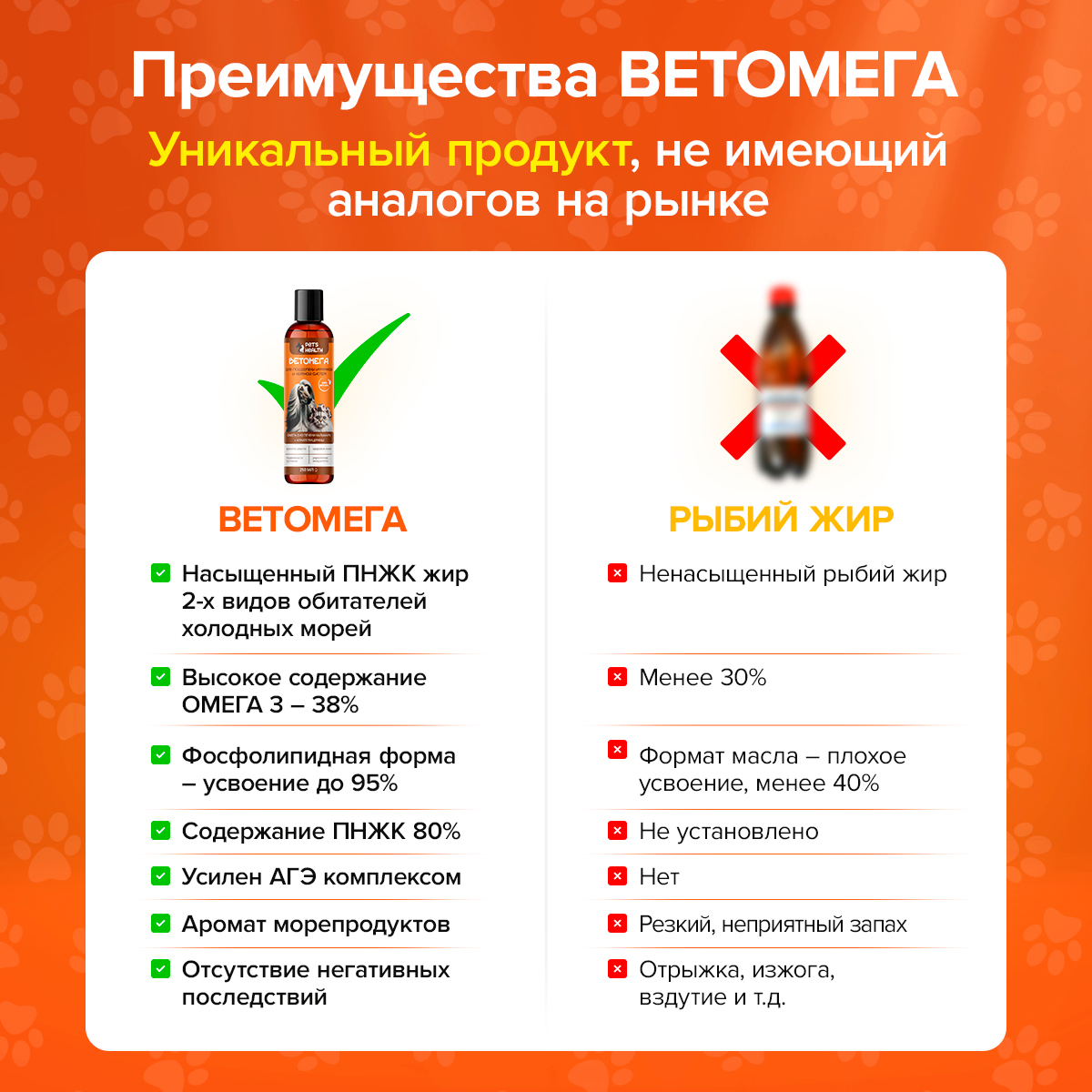 Ветомега - масло лосося и кальмара Pets health для красоты шерсти поддержки иммунной и нервной системы кошек и собак 250 мл - фото 4