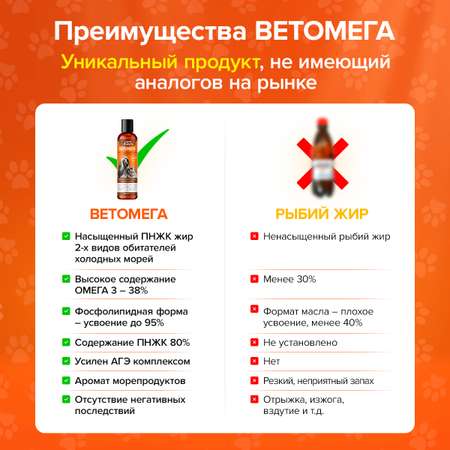 Ветомега - масло лосося и кальмара Pets health для красоты шерсти поддержки иммунной и нервной системы кошек и собак 250 мл