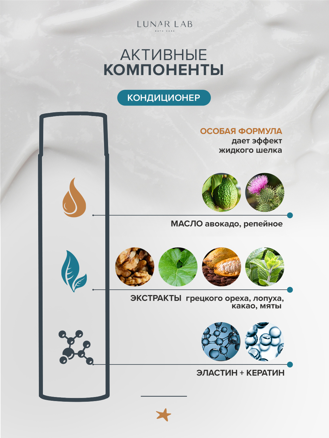 Кондиционер Lunar Lab - фото 4