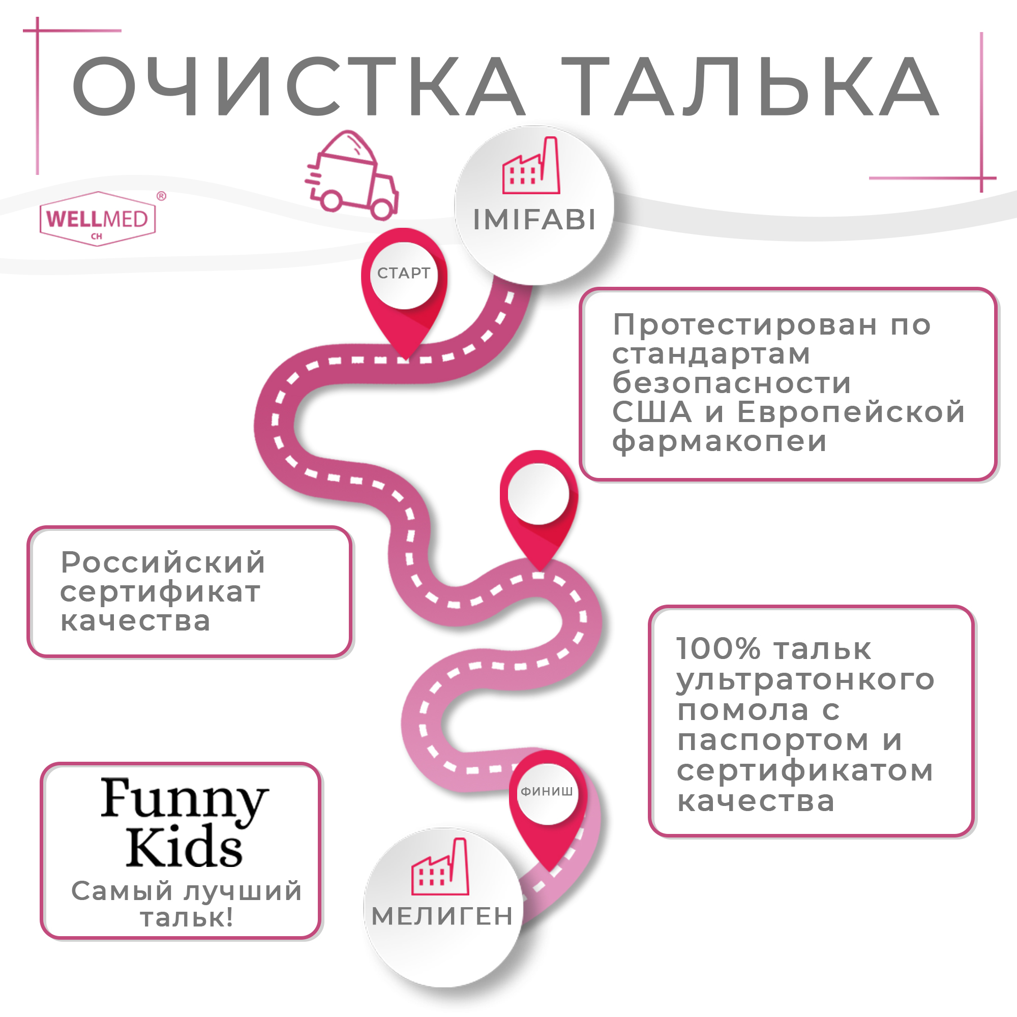 Присыпка WELLMED CH - фото 7