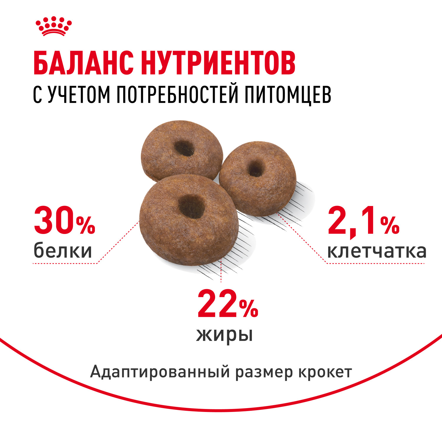 Корм для щенков ROYAL CANIN Starter очень крупных пород 15кг - фото 4