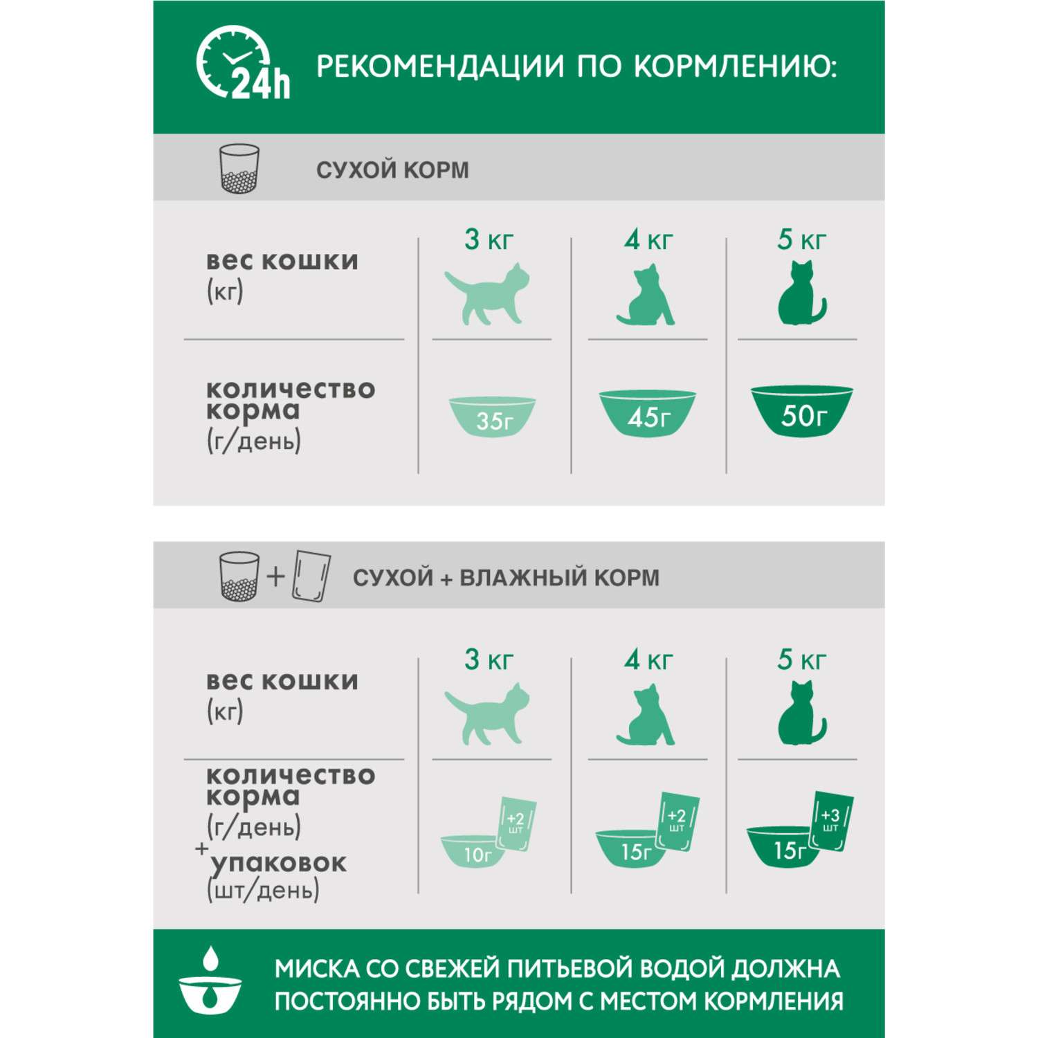 Корм сухой для кошек PerfectFit 650г с курицей стерилизованных - фото 6