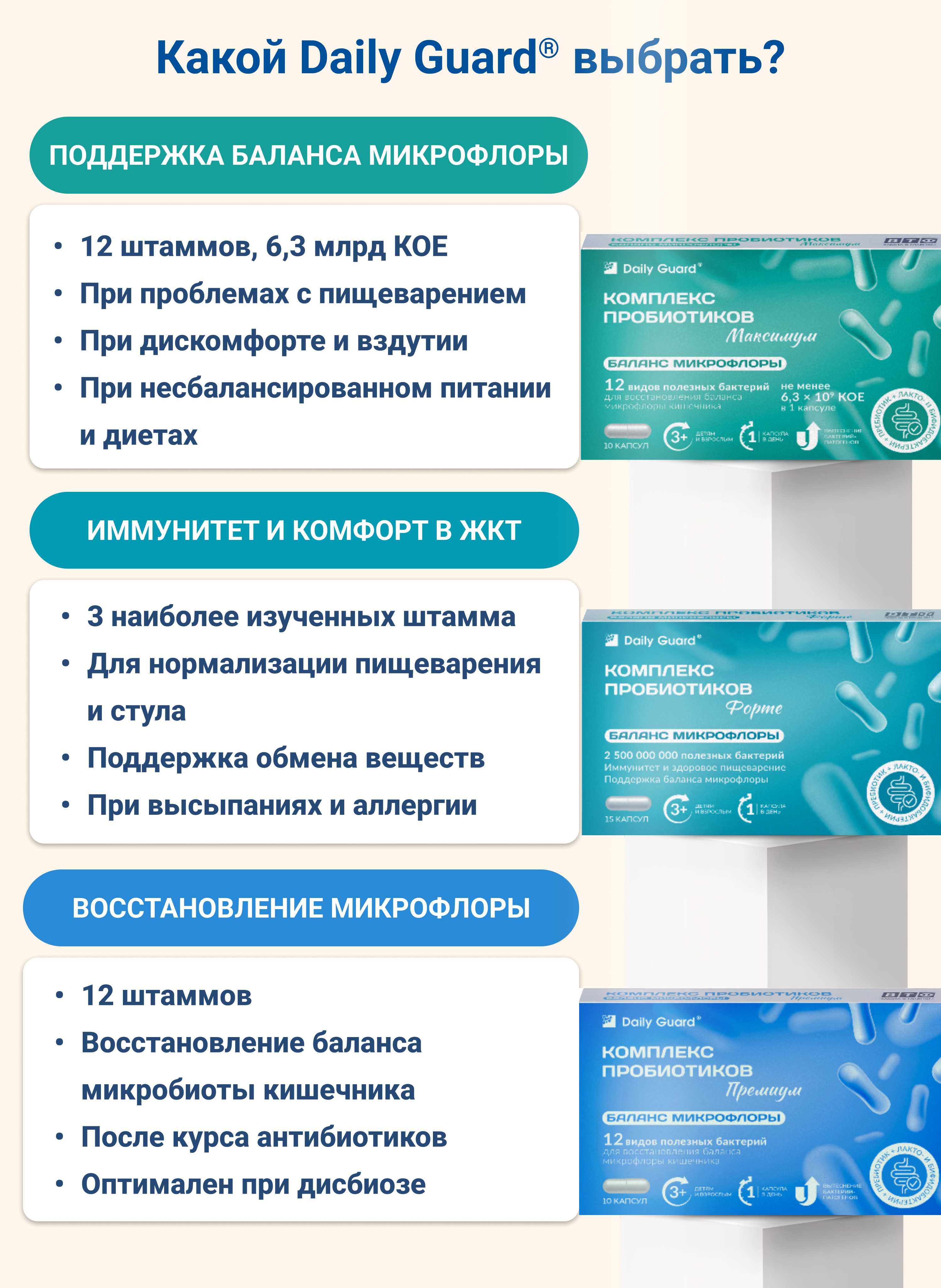 Комплекс пробиотиков Максимум Daily Guard Daily Guard PROBIOTICS - фото 14