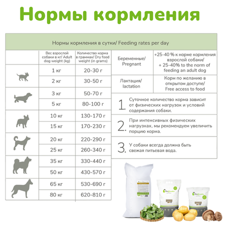 Корм Будь здоров сухой