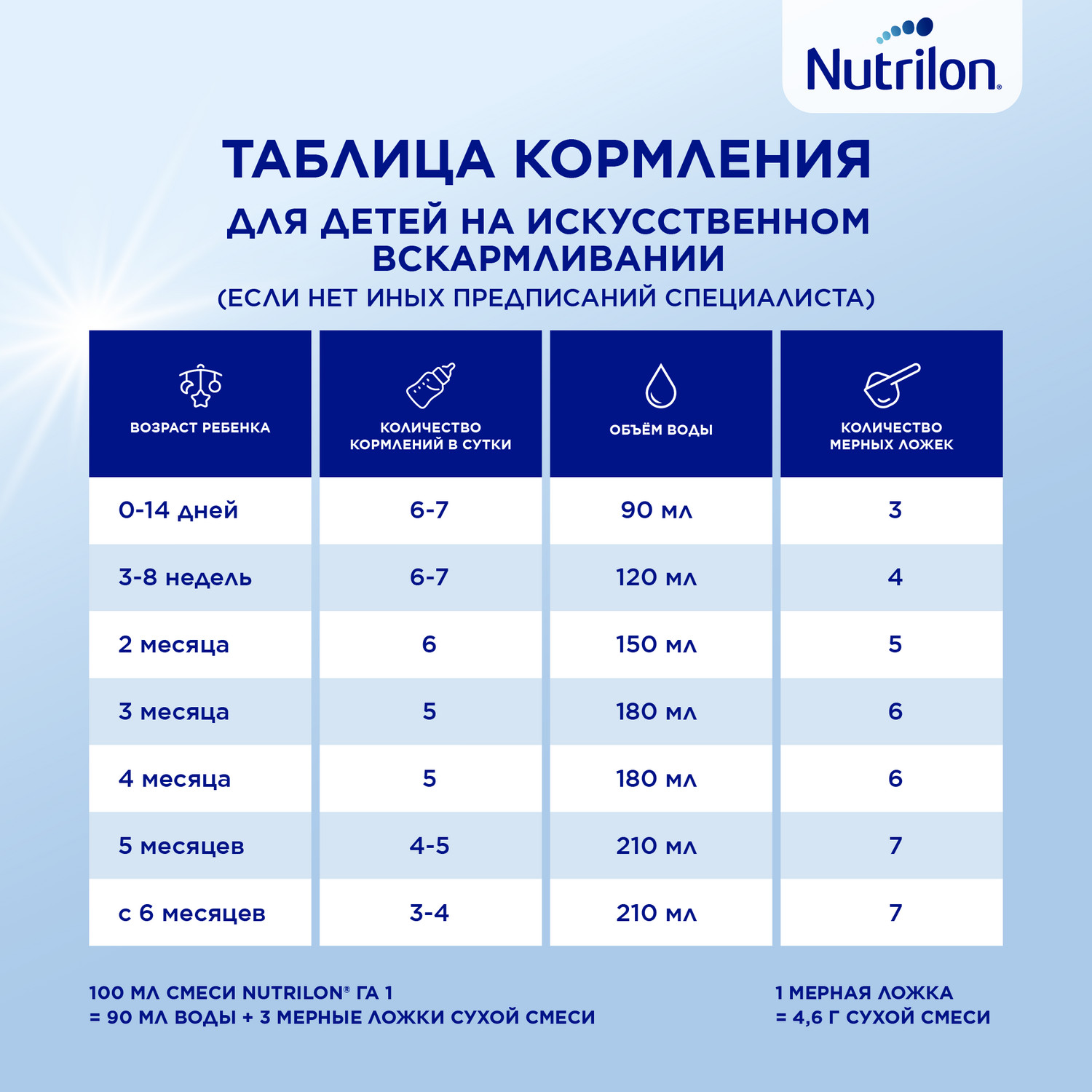 Смесь молочная Nutrilon 1 ГА 800г с 0месяцев - фото 10