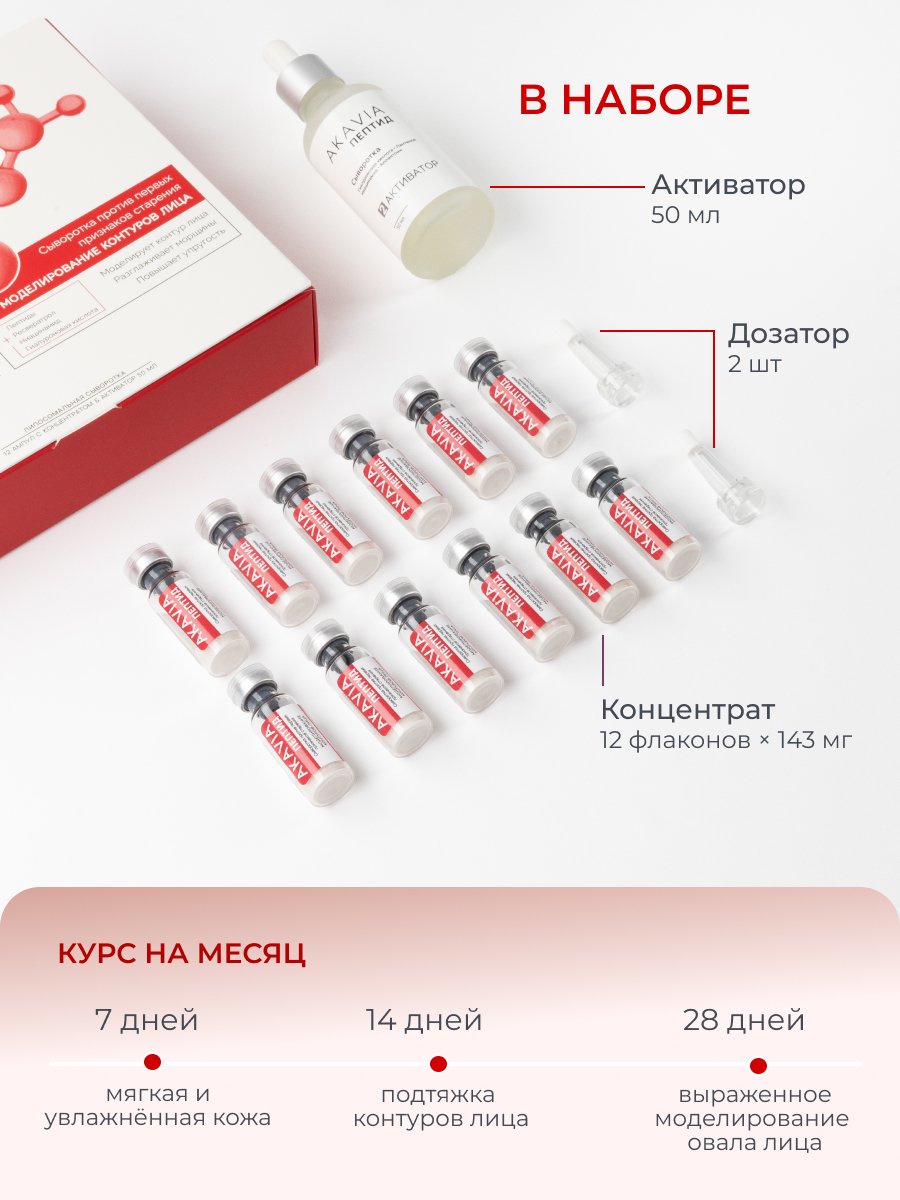 Сыворотка АКАВИЯ Peptide Моделирование - фото 2